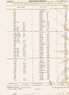 (03-01) REAR AXLE LISTINGS / SPECS 01