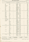 (03-02) REAR AXLE LISTINGS / SPECS 02