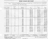 (17-5i)  FRONT SPRING LEAF CHART [PAGE 1]