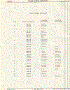 (19-15)  POWER STEERING HOSE CHART